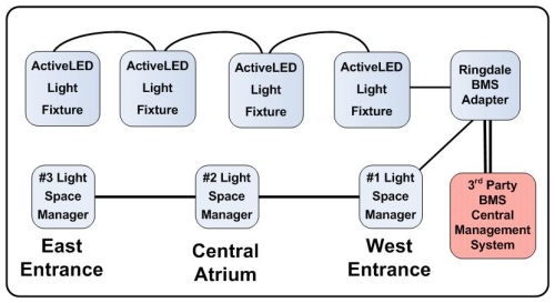 BMS communication wiring diagram