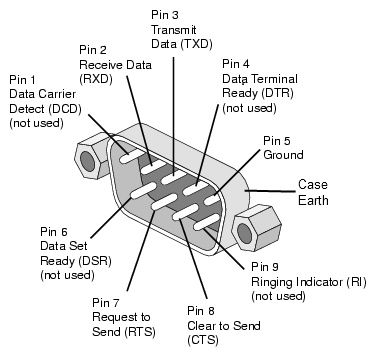 Serial RS232 Interface to HID Converter