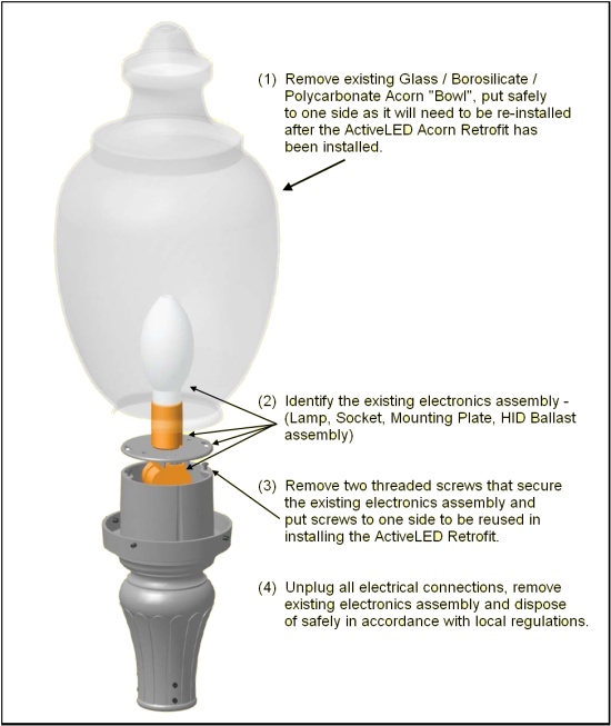 Acorn Retrofit