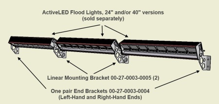 Linear Wall Mounting Bracket for ActiveLED 24 and 40 Flood Lights 00 27 0003 0005 Bracket Cut Sheet