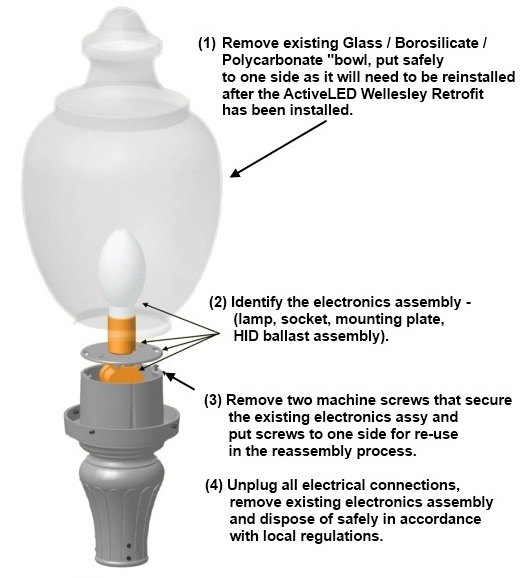 King luminaire clearance company inc